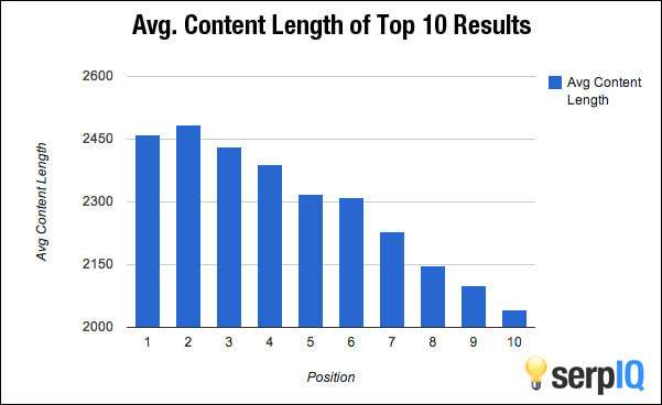 40 Most Important SEO Ranking Factors – Rank High In Google